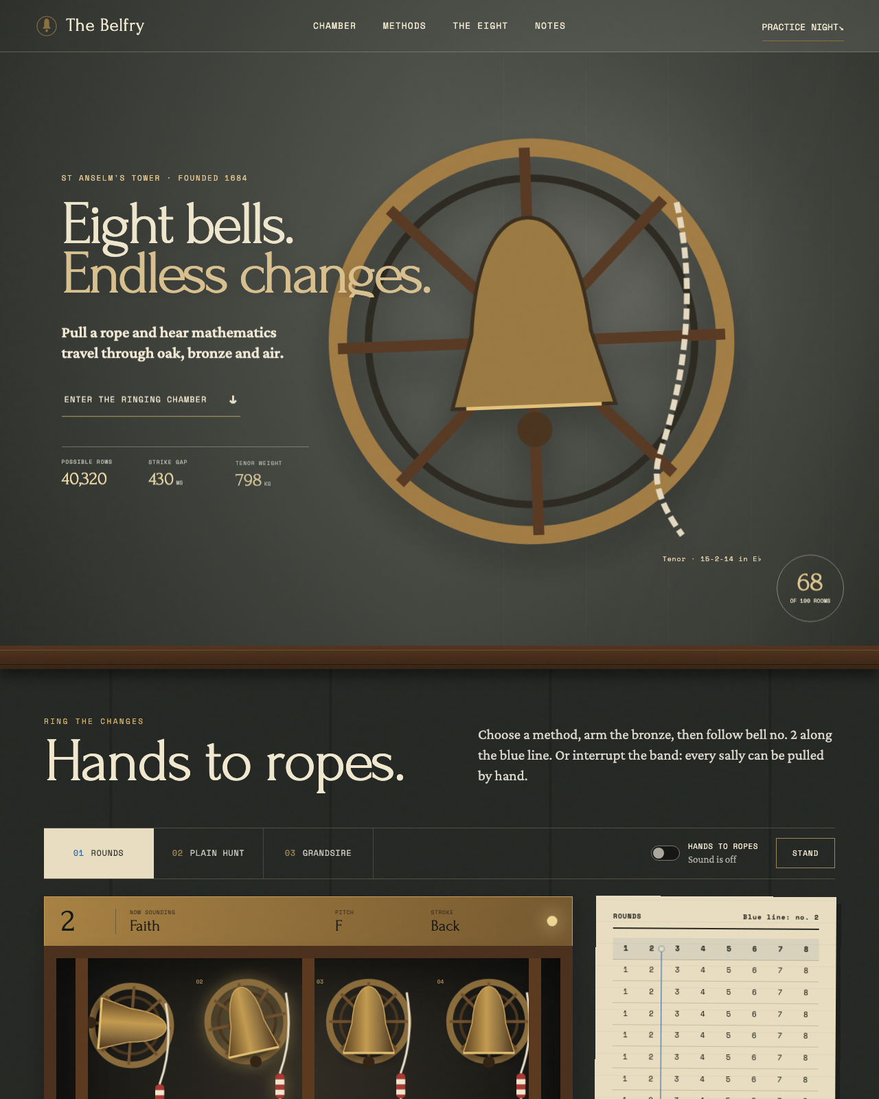 Live view of The Belfry | Eight Bells, Endless Changes